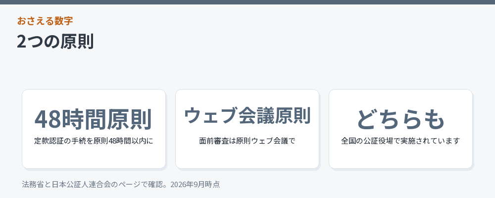 2つの原則をまとめた図解