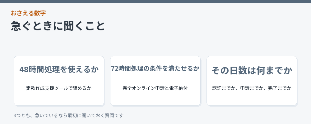 急ぐときに代行へ聞くことをまとめた図解