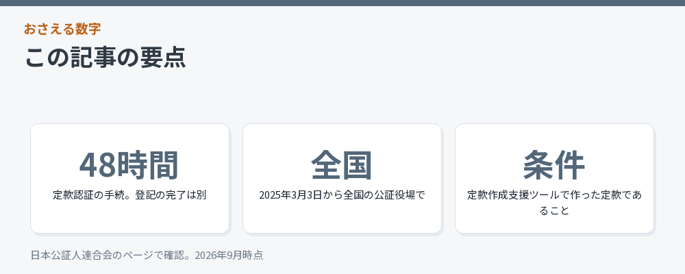 記事の要点を3つにまとめた図解