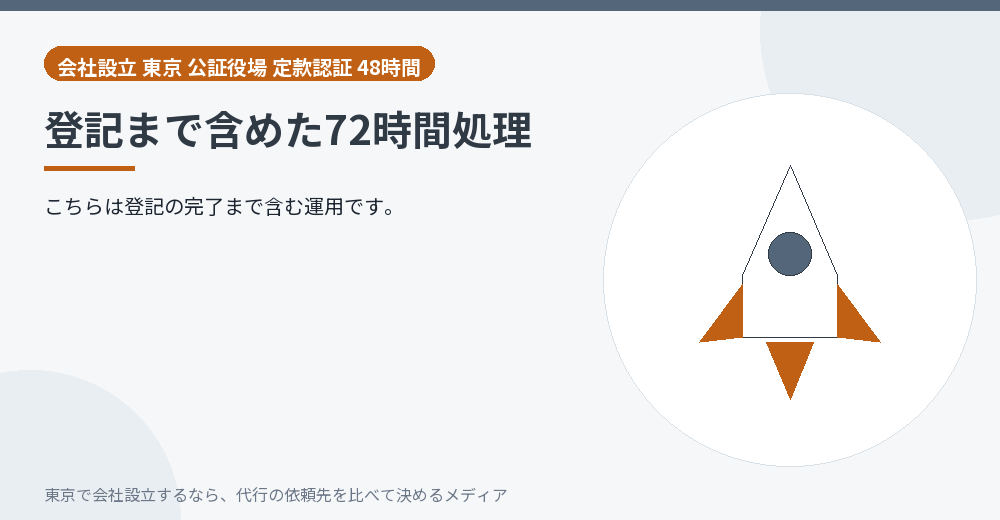 72時間処理の仕組みを示すイラスト