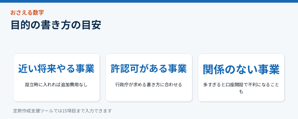 定款の目的の書き方の目安をまとめた図解