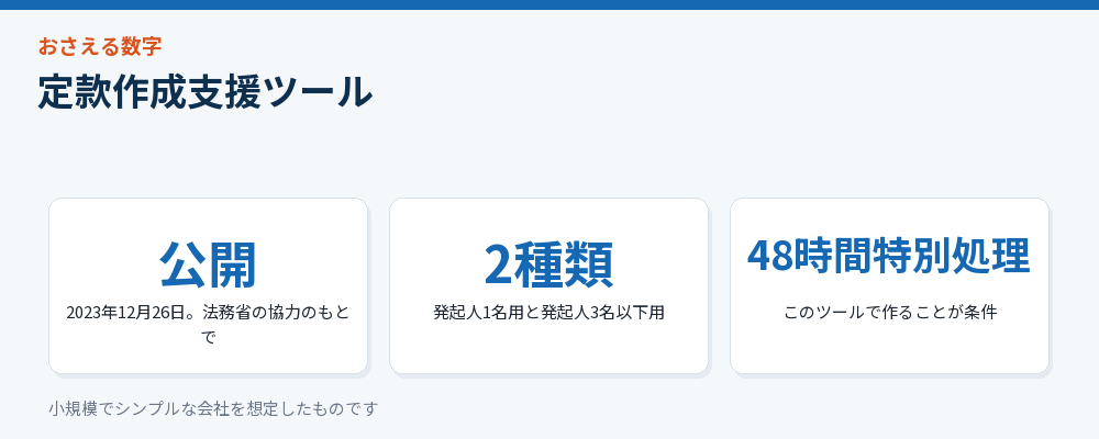定款作成支援ツールの要点をまとめた図解
