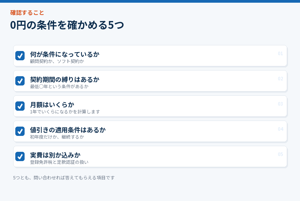 0円の条件を確かめる5項目のチェックリスト