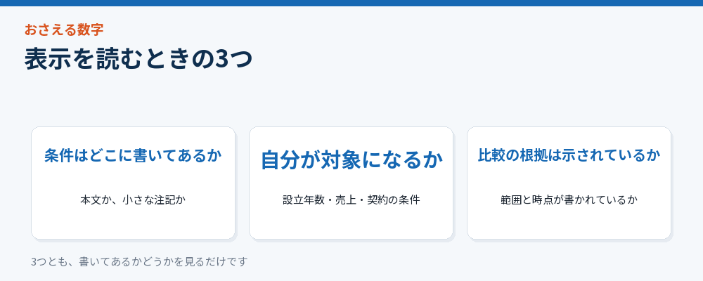 表示を読むときの3つの視点をまとめた図解