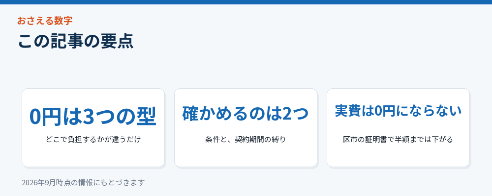 記事の要点を3つにまとめた図解