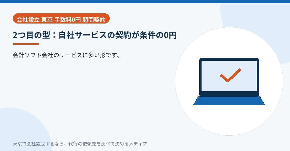 会計ソフトの契約が条件の0円を示すイラスト