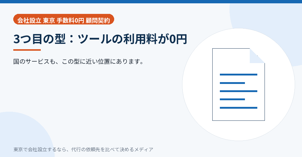 ツールの利用料が0円であることを示すイラスト