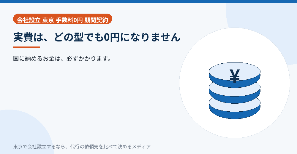 実費は0円にならないことを示すイラスト