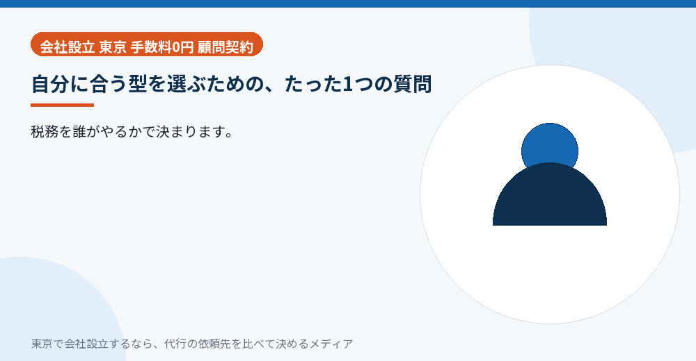 自分に合う型を選ぶイラスト
