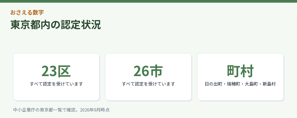 東京都内の認定状況をまとめた図解