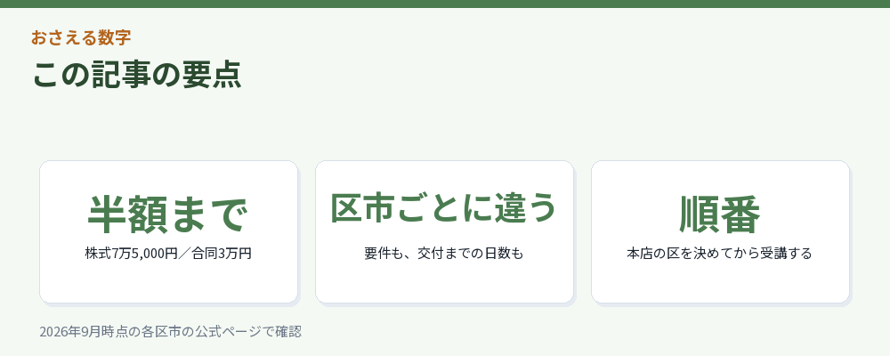 記事の要点を3つにまとめた図解