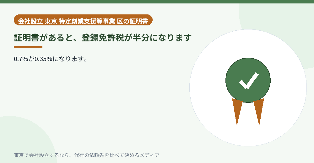 登録免許税が半額になることを示すイラスト