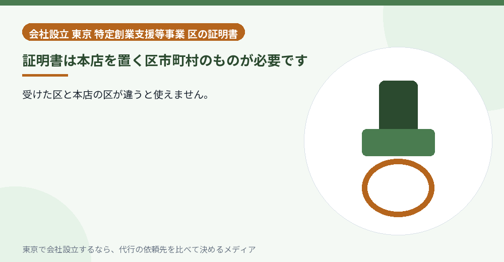 証明書は本店の区市町村のものが必要であることを示すイラスト
