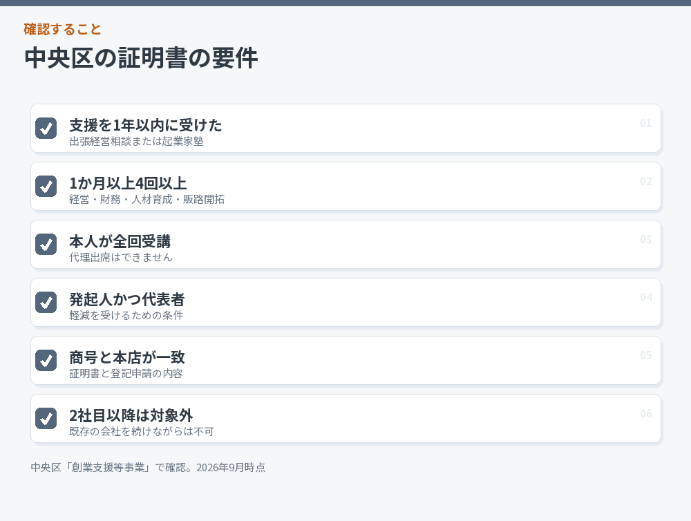 中央区の証明書の要件のチェックリスト