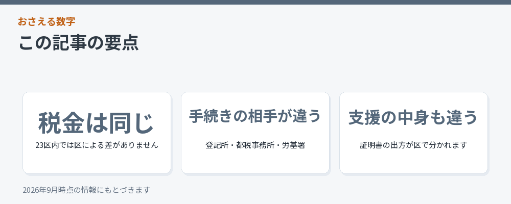 記事の要点を3つにまとめた図解