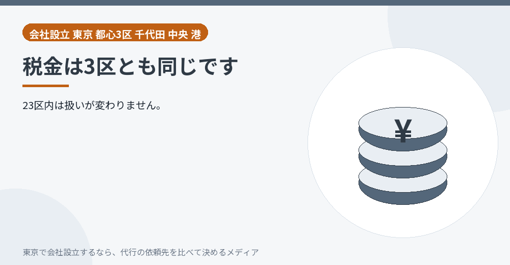 税金が同じであることを示すイラスト