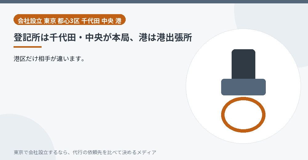 登記所の違いを示すイラスト
