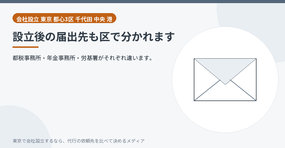 届出先の違いを示すイラスト