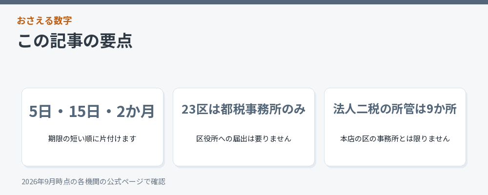 記事の要点を3つにまとめた図解