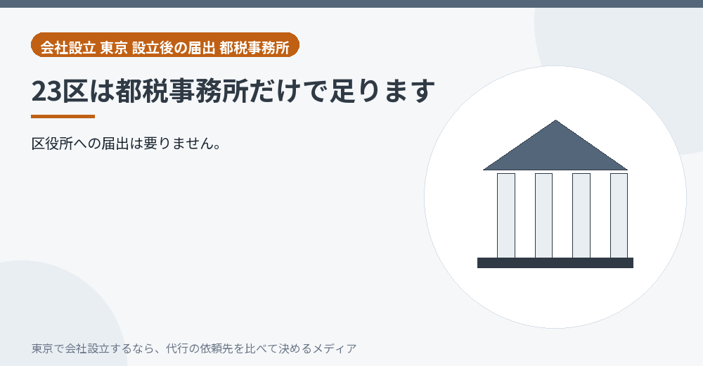 23区は都税事務所だけでよいことを示すイラスト