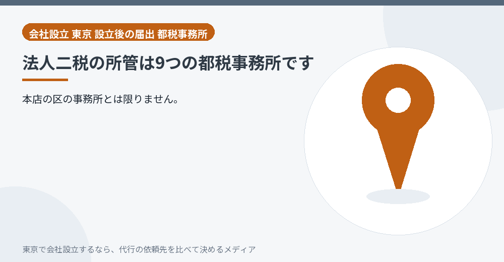 都税事務所の所管が分かれていることを示すイラスト