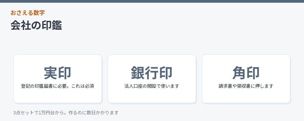 会社の印鑑3種類をまとめた図解