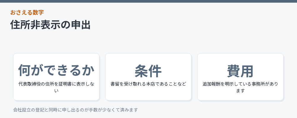 住所非表示の申出の要点をまとめた図解