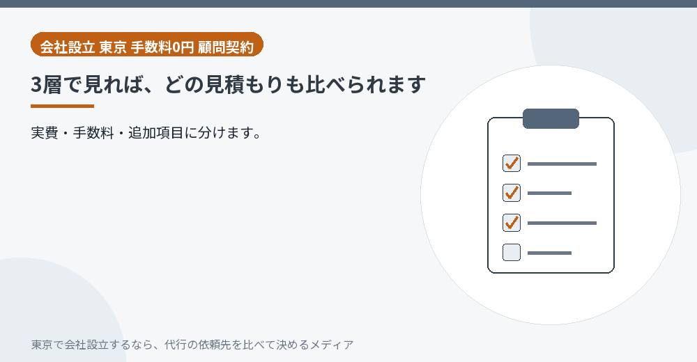 見積もりを3層に分けて見るイラスト