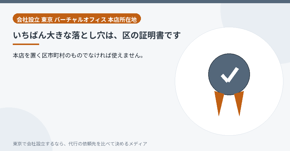 証明書の区がずれる事故を示すイラスト