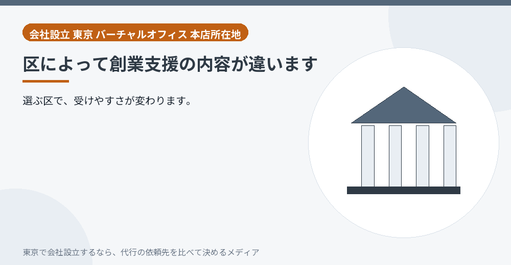 区によって支援が違うことを示すイラスト