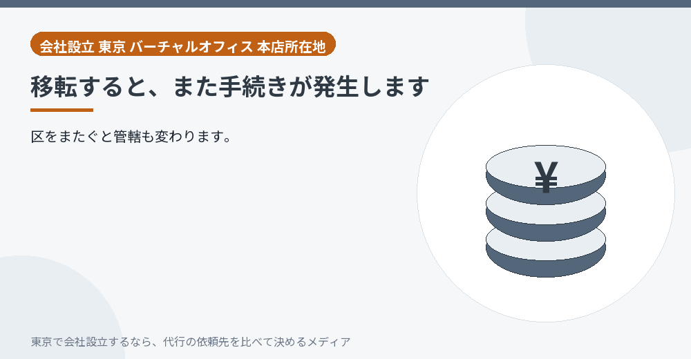 移転の手続きを示すイラスト