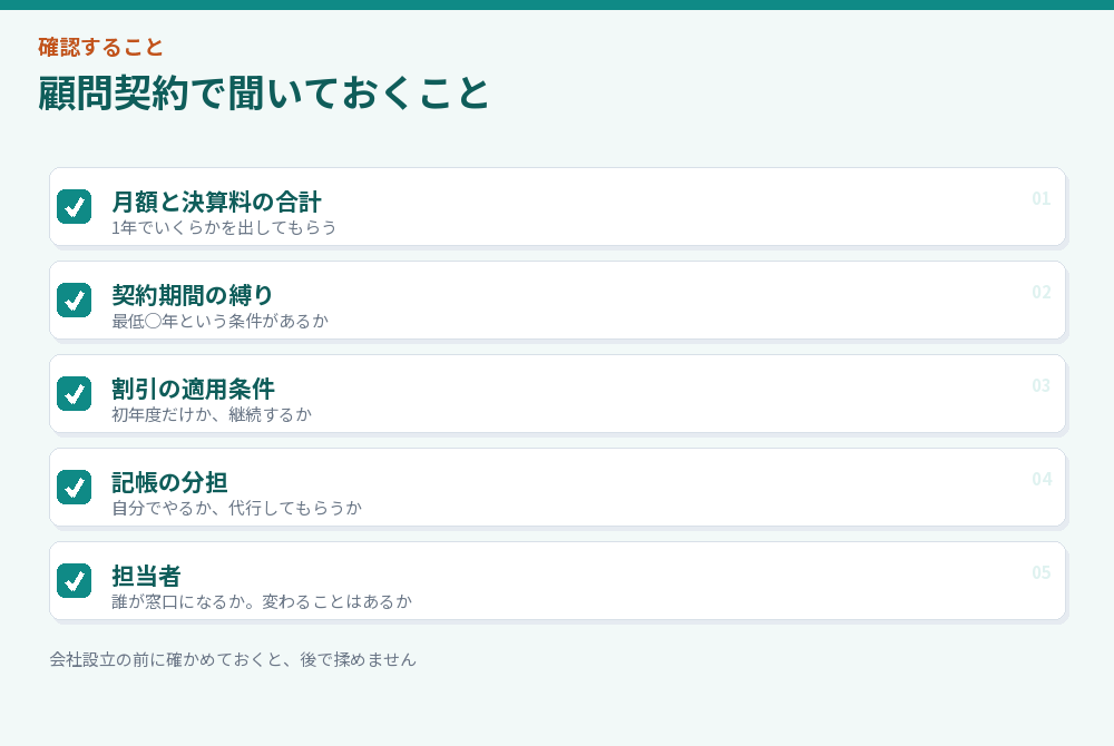 顧問契約の確認事項を並べたチェックリスト