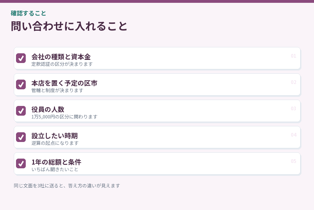 問い合わせに入れる項目のチェックリスト