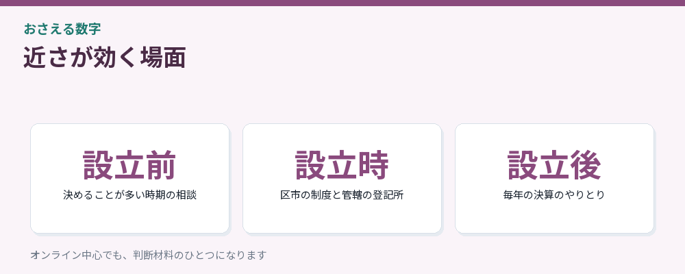 距離が効く場面をまとめた図解