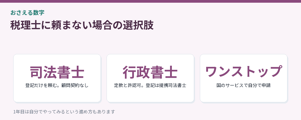 税理士以外の選択肢をまとめた図解
