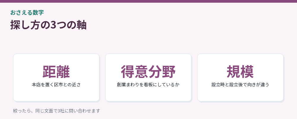 税理士の探し方の3つの軸をまとめた図解