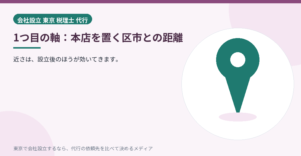 本店の区市と税理士事務所の距離を示すイラスト
