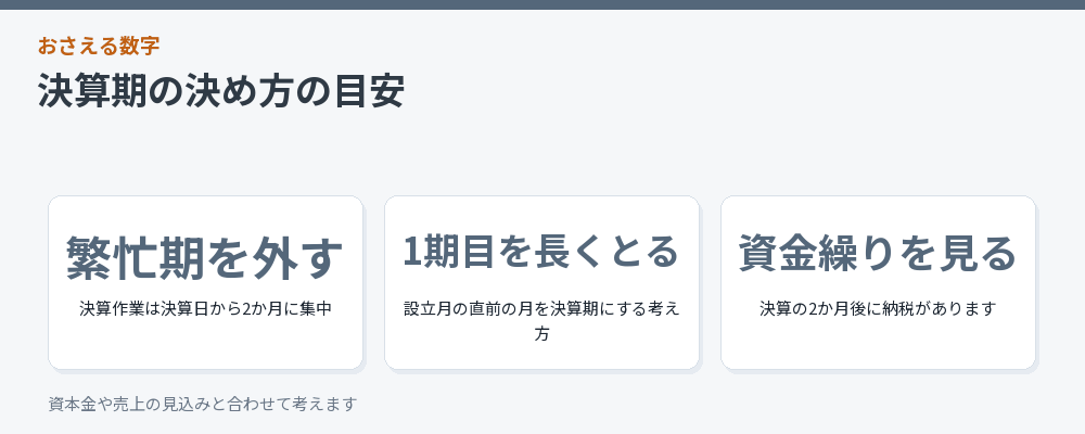 決算期の決め方の目安をまとめた図解