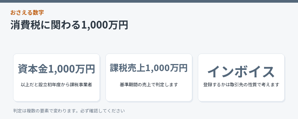 消費税に関わる金額の線をまとめた図解