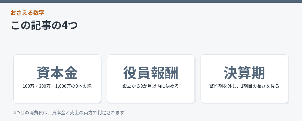 記事で扱った4つの数字をまとめた図解