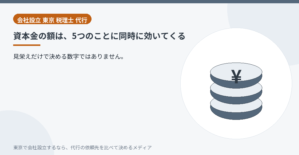 資本金の額が複数のことに影響することを示すイラスト