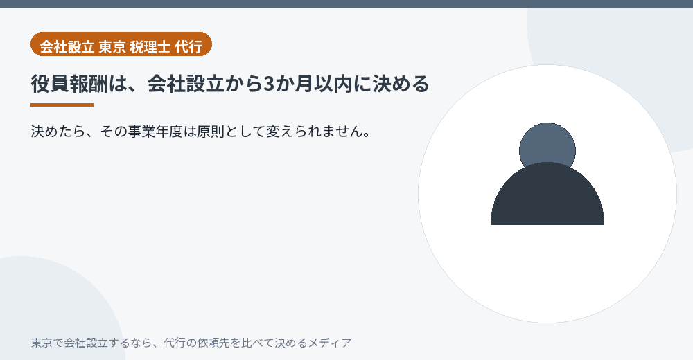 役員報酬を決める期限を示すイラスト